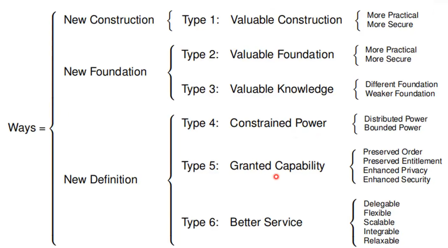 ”论密码学研究生的首篇论文“笔记