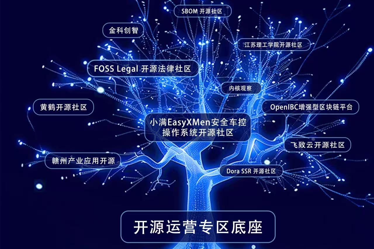 打造新型优质开源社区，开放原子开源运营专区十大功能上新