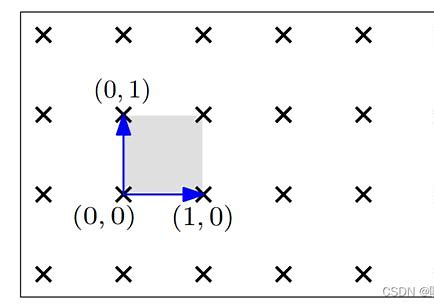 后量子密码学之格密码学