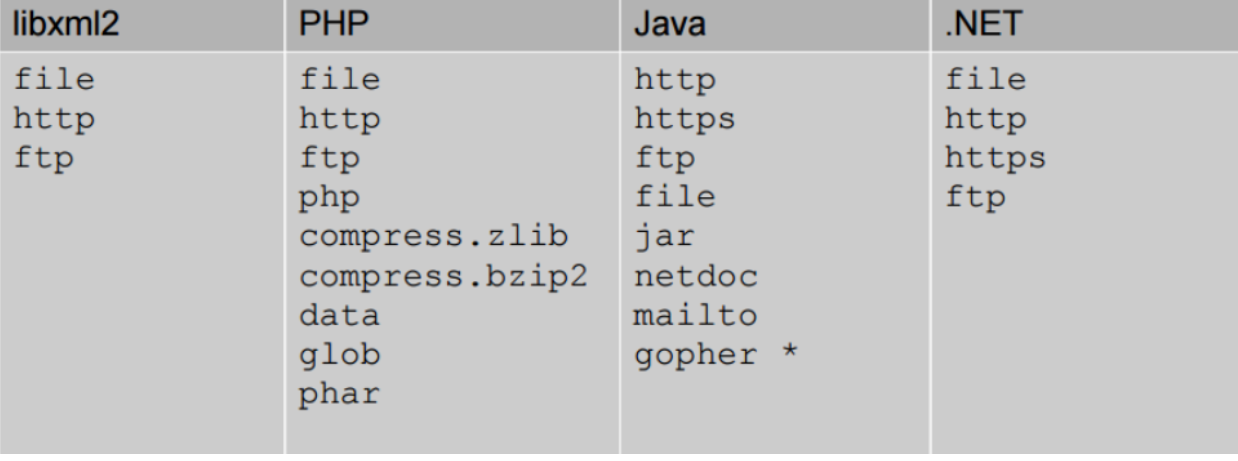 XXE（XML外部实体注入）