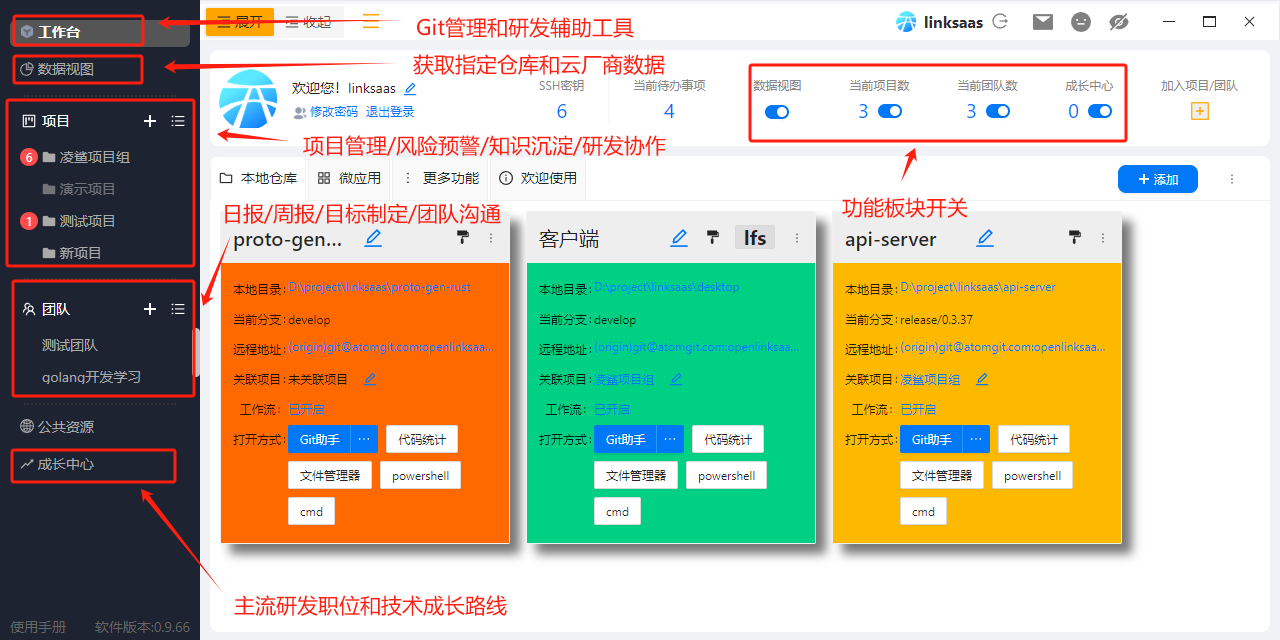 OpenLinkSaas使用手册-简介