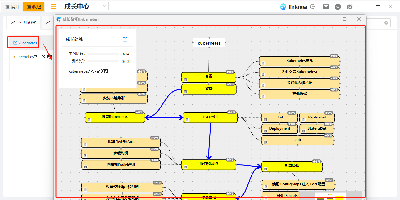 kubernetes学习路线图
