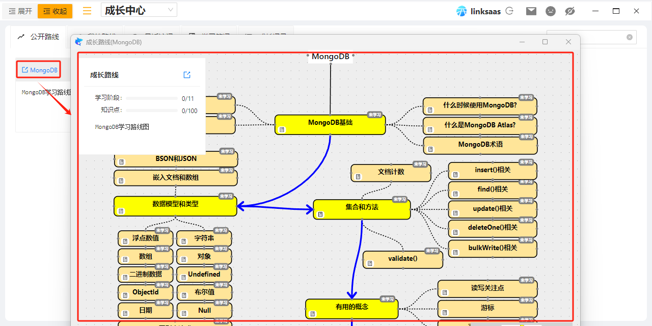 MongoDB学习路线图