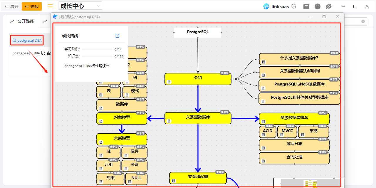 PostgreSQL学习路线图