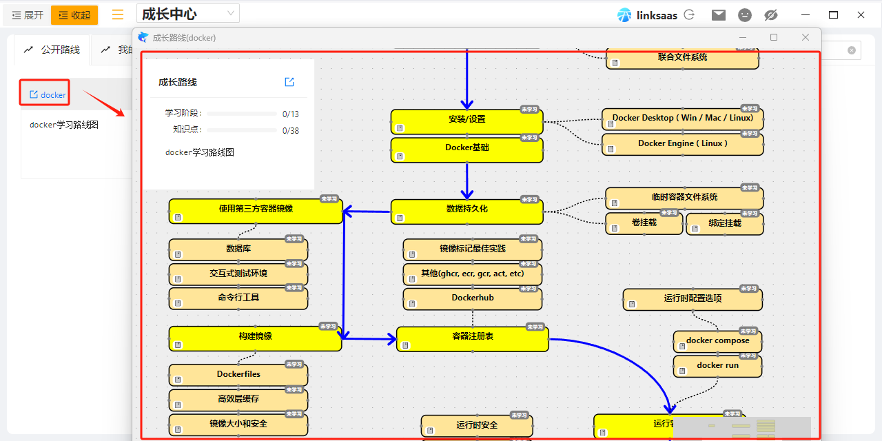 Docker学习路线图