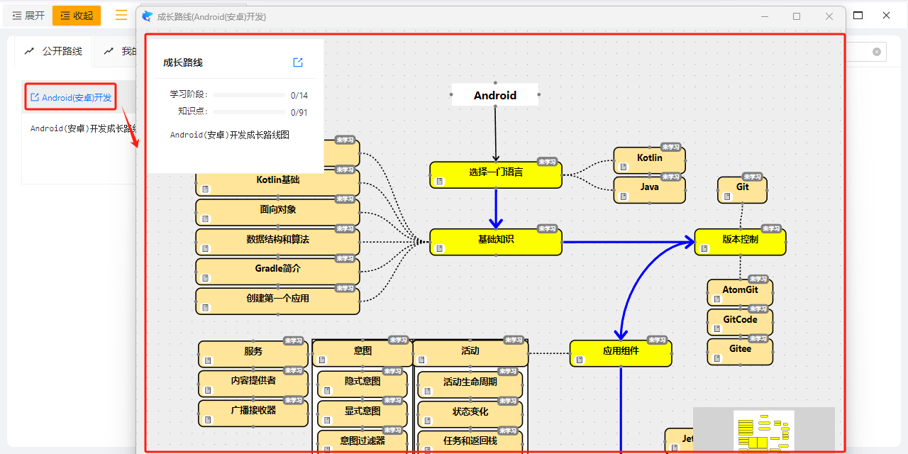 Android学习路线图