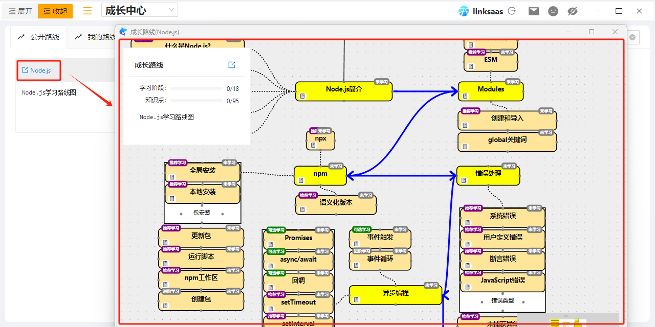 Nodejs学习路线图