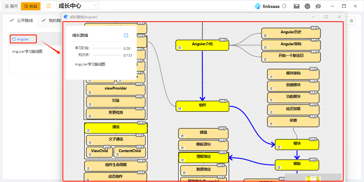 Angular学习路线图