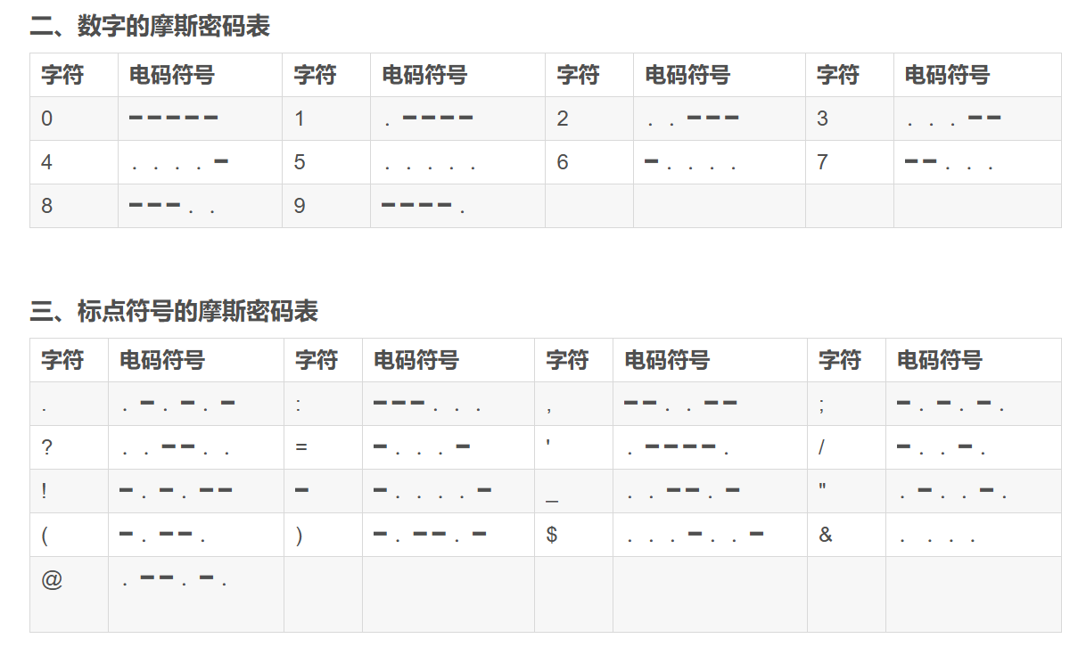 python实现一些常见编码