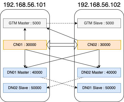 支持空间数据库插件PostGIS，OpenTenBase V2.6.0 正式发布