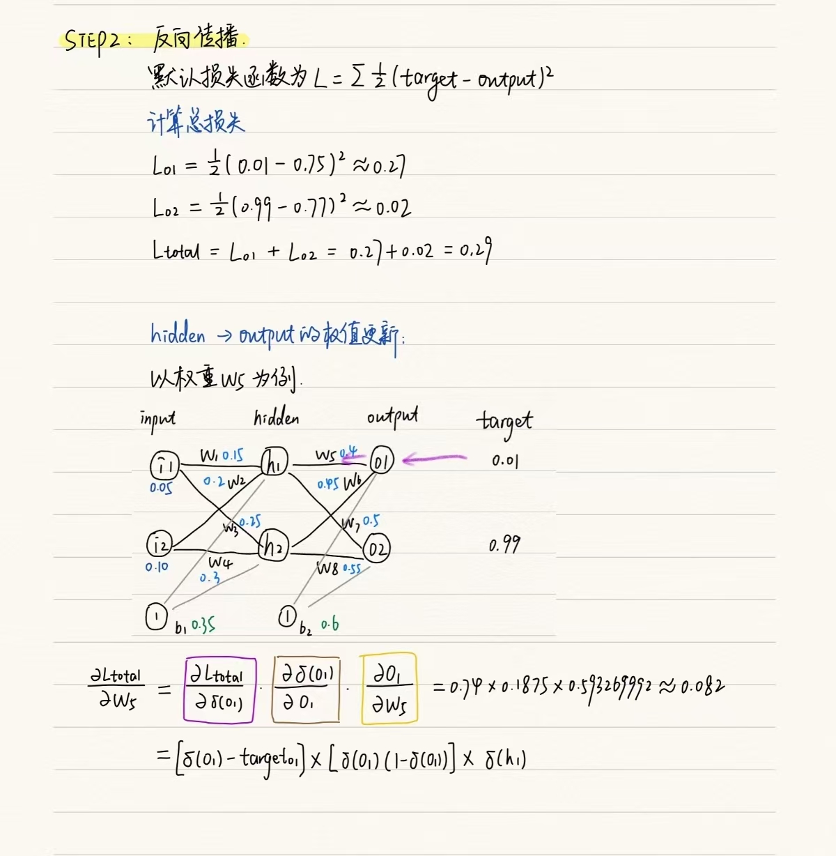 前向传播与反向传播