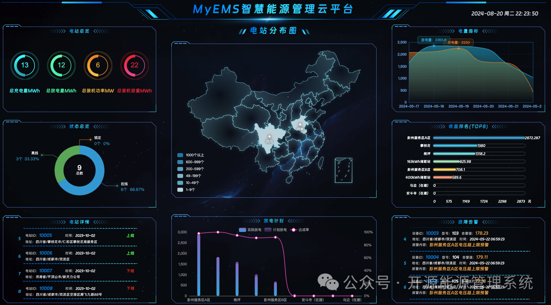 MyEMS开源能源系统面向多场景展现出的突出优势