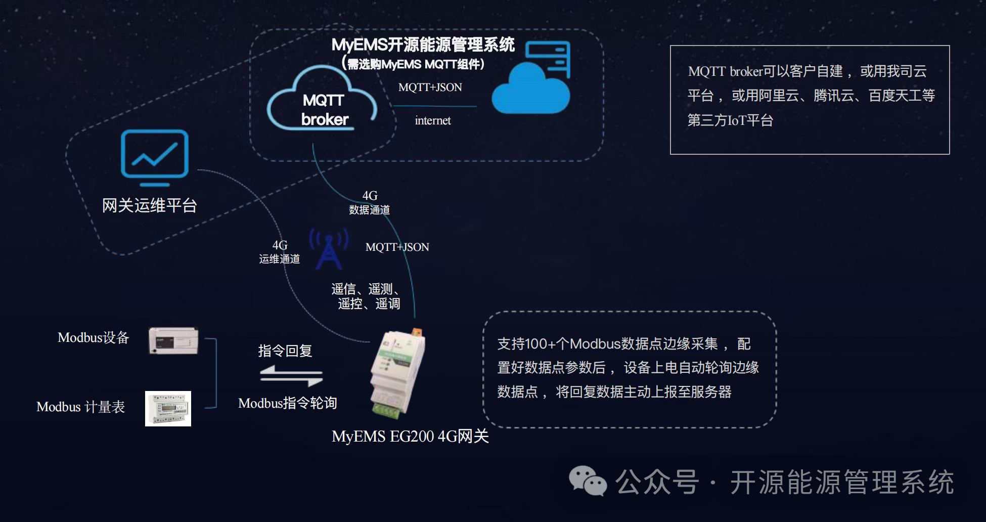 MyEMS软件开发技术栈