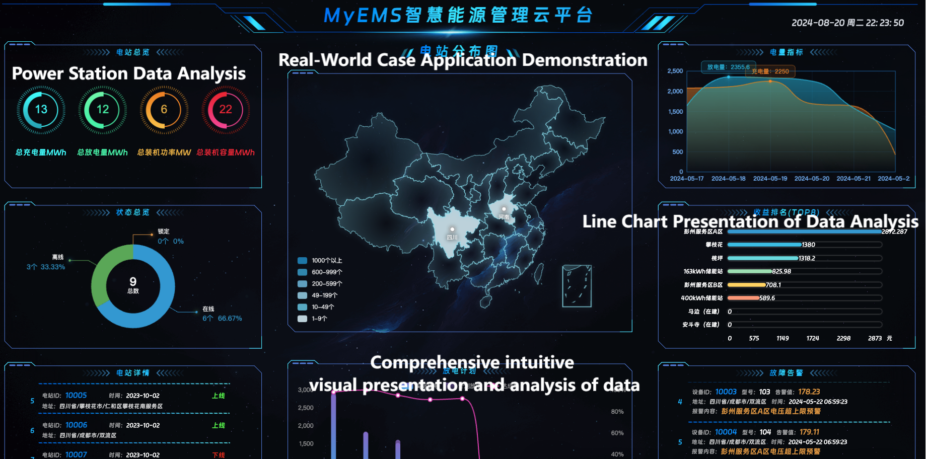 MyEMS开源能源管理系统开发工具