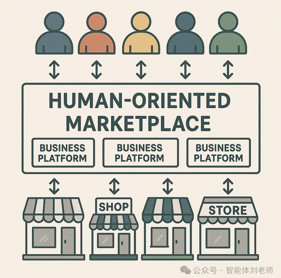 【未来】智能体互联时代的商业模式变化和挑战：从HOM到AOM