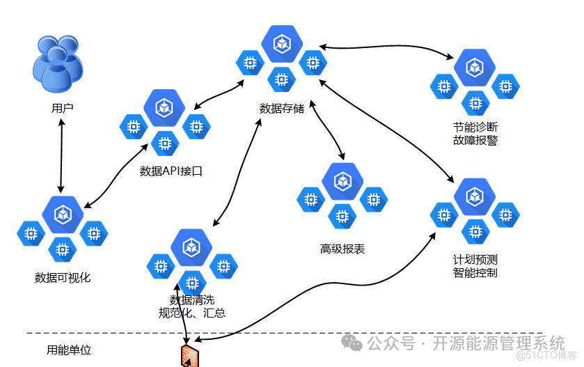 西门子 Smart ECX 与 MyEMS:智慧能碳管理平台的技术路径与生态差异深度解析