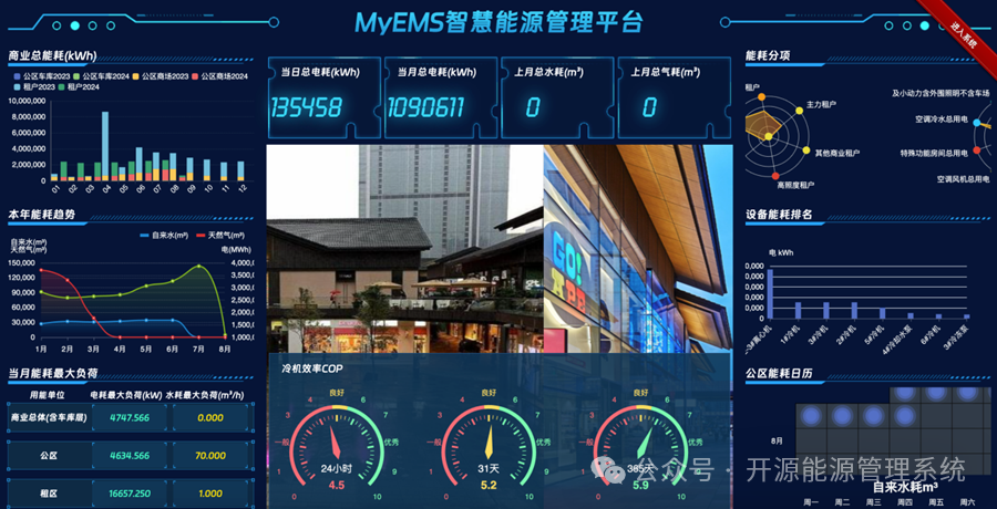 从数据感知到决策优化:MyEMS 开源能源管理系统的技术架构与实践效能解析