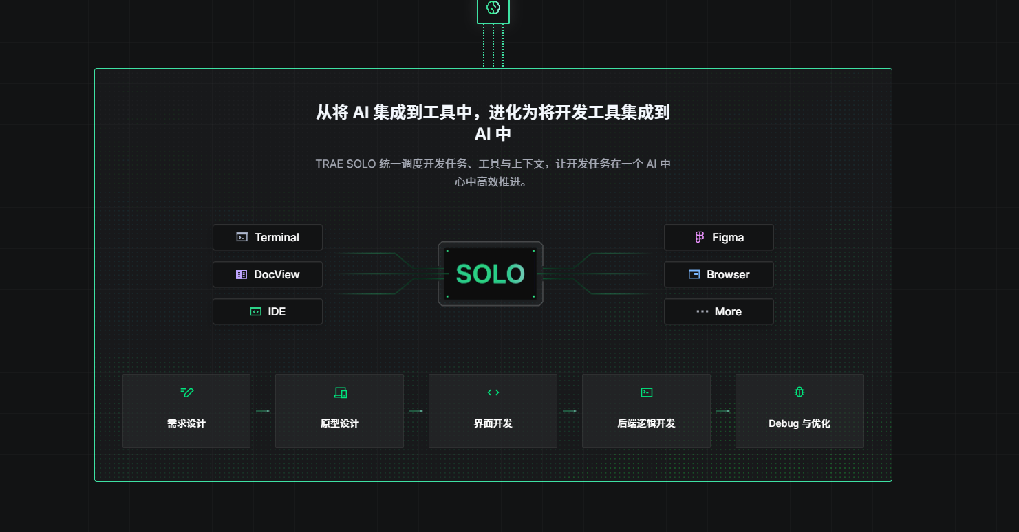 国产AI IDE 字节Trae中国版实操指南