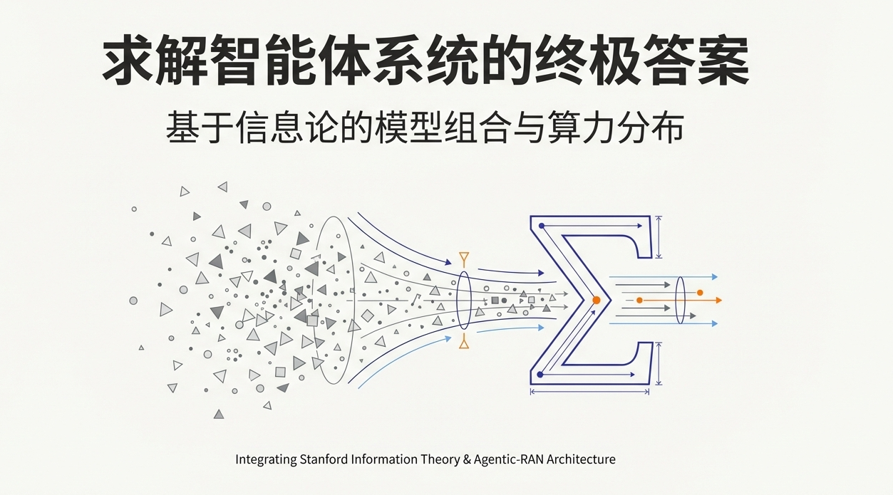 【必读】求解智能体的模型组合和算力分布：基于信息论的终极答案