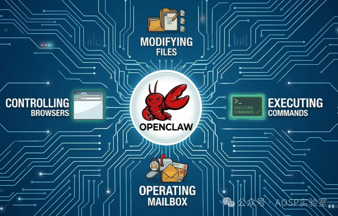 【OpenClaw全网安全态势评估第一期】真的有20万实例裸奔吗?
