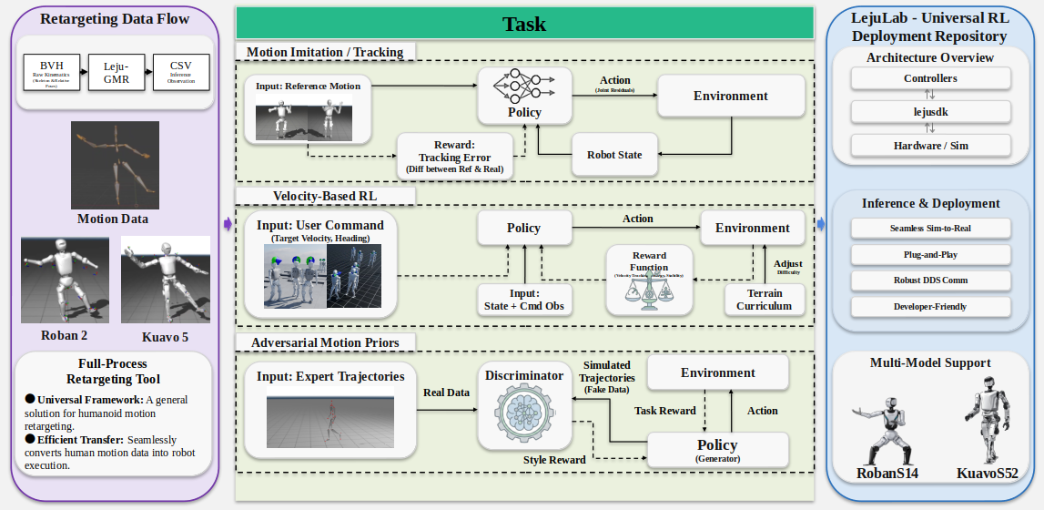 强化学习运动控制框架合集