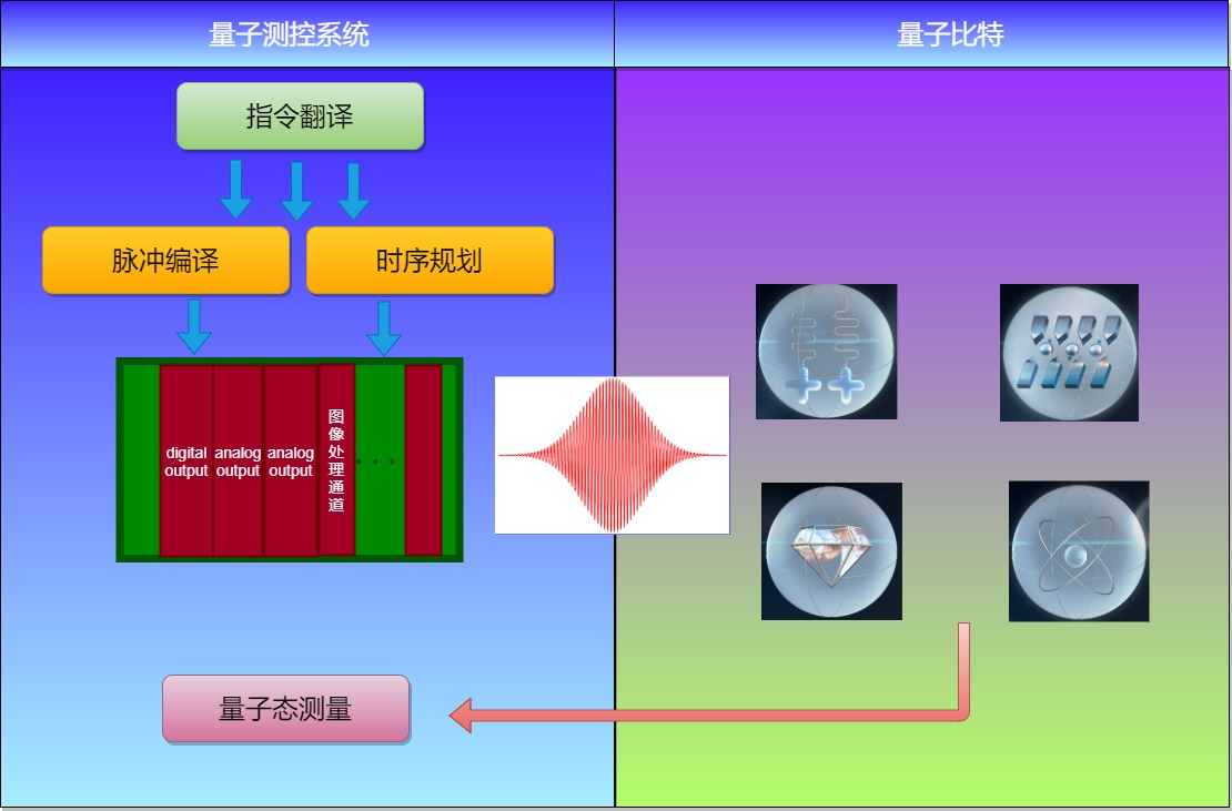 量子测控系统：让量子计算真正“动起来”的幕后英雄