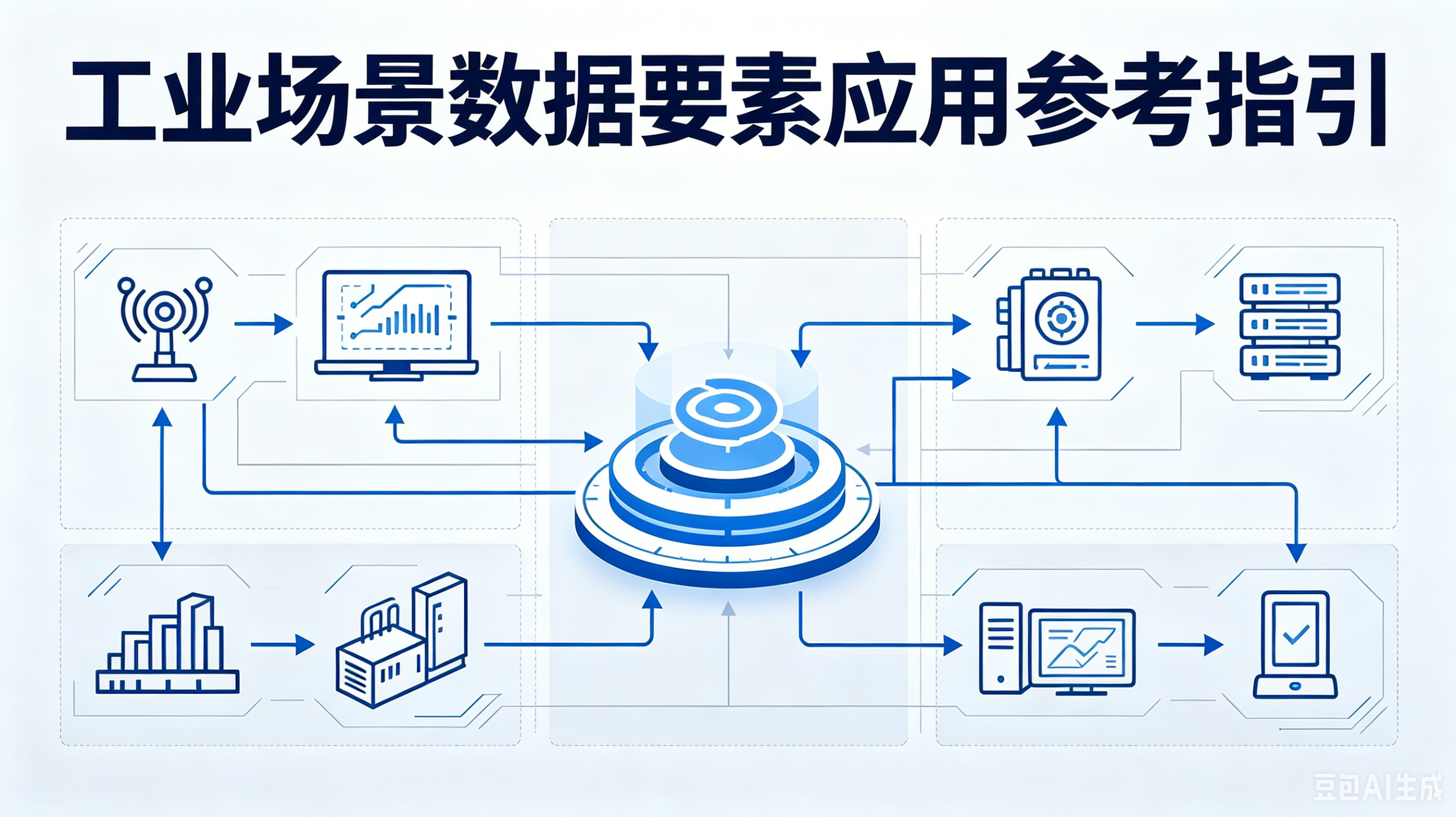 工业和信息化部办公厅关于印发《工业场景数据要素应用参考指引》的通知
