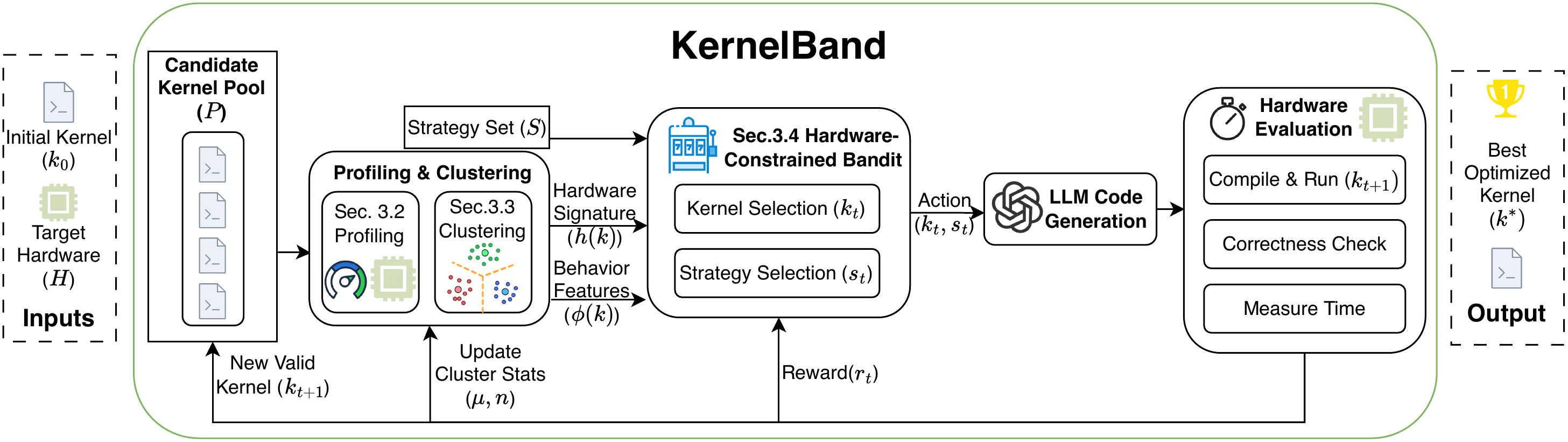 KernelBand —— 让AI自己优化AI的性能引擎！