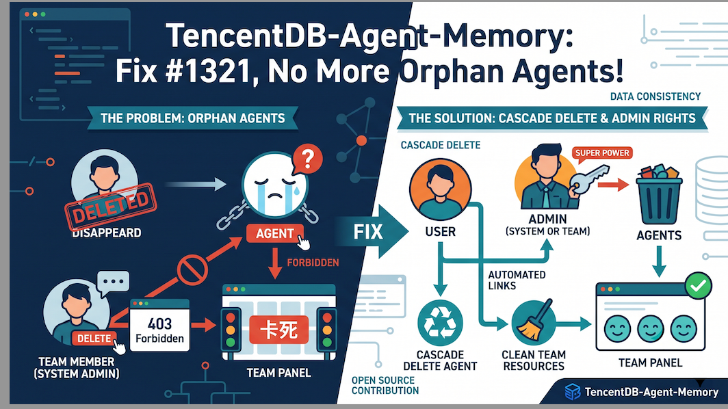 TencentDB-Agent-Memory 开源贡献手记：孤儿 Agent 级联删除的修复与验证