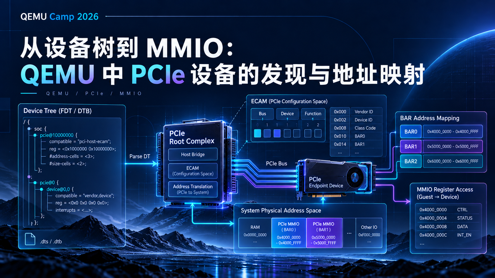 从设备树到 MMIO:QEMU 中 PCIe 设备的发现与地址映射