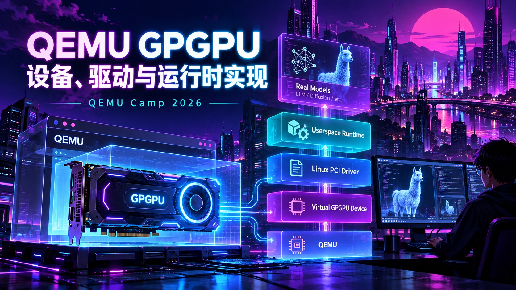 QEMU GPGPU 设备、驱动与运行时实现