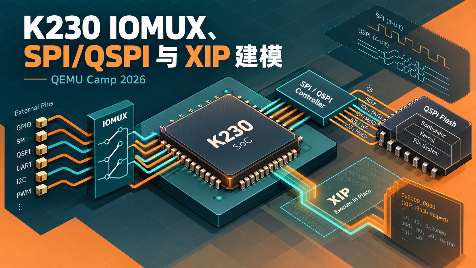 K230 IOMUX、SPI/QSPI 与 XIP 建模