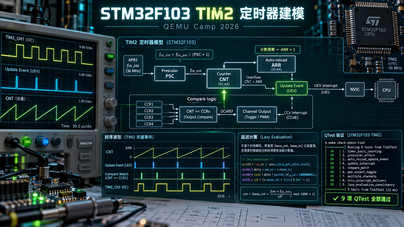 STM32F103 TIM2 定时器建模