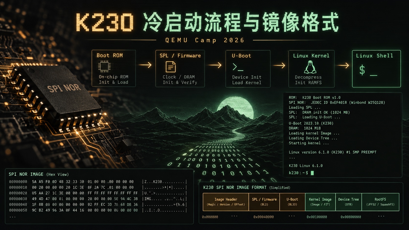 K230 冷启动流程与镜像格式