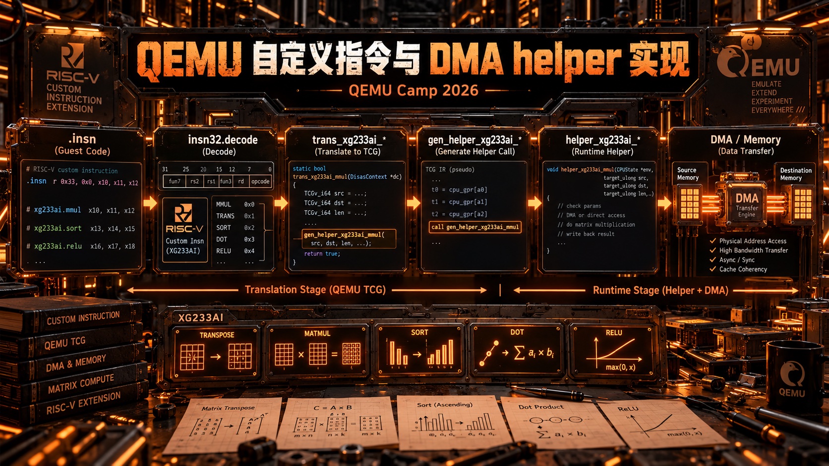 QEMU 自定义指令与 DMA helper 实现