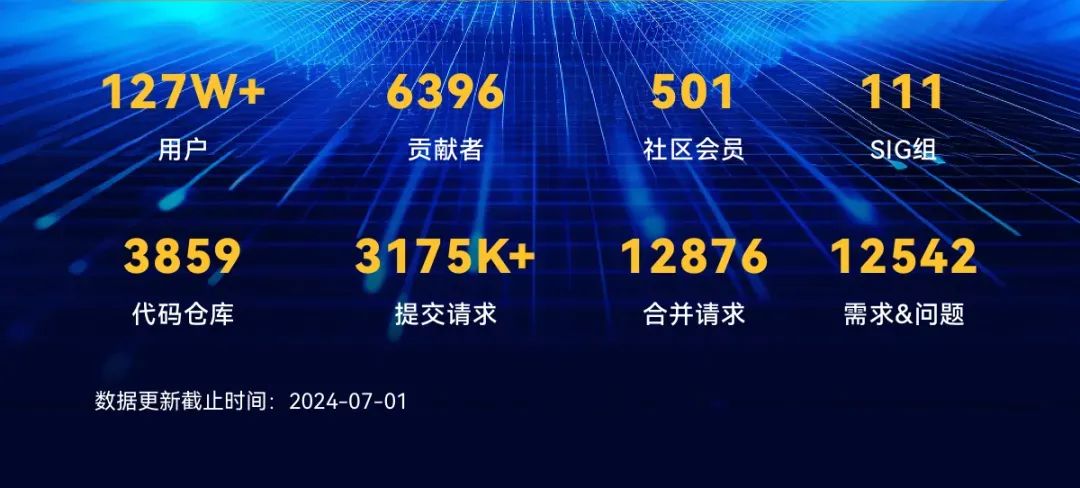 OpenAtom openKylin社区运营报告（2024年6月）