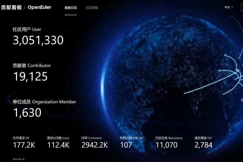OpenAtom openEuler社区运营报告（2024年6月）