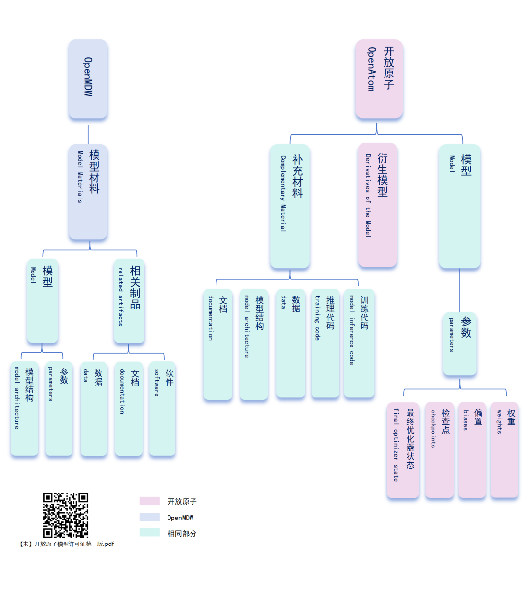 如何为你的大模型选对许可证