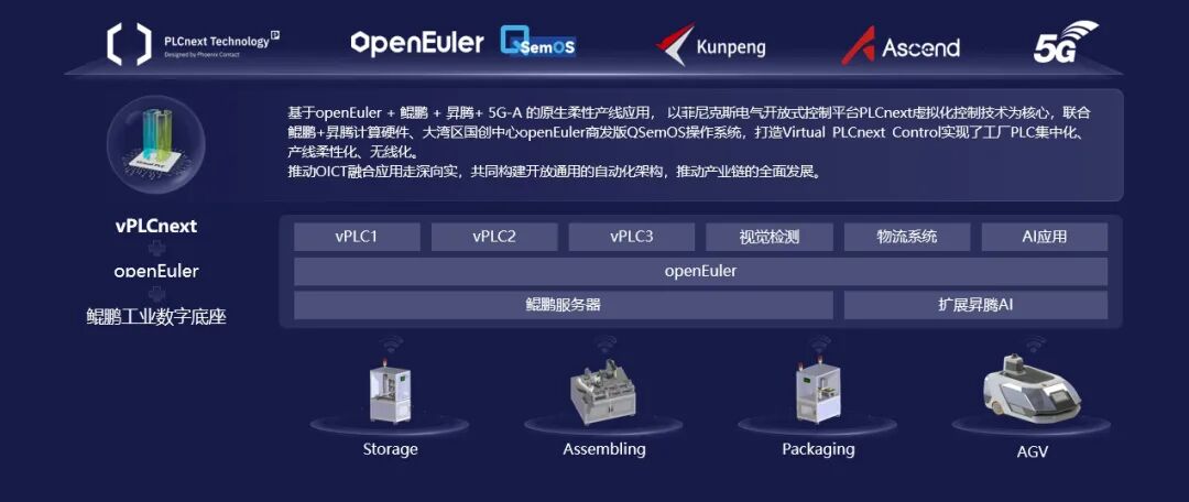 虚拟控制从理念到落地,开源欧拉打造OT数智化坚实底座